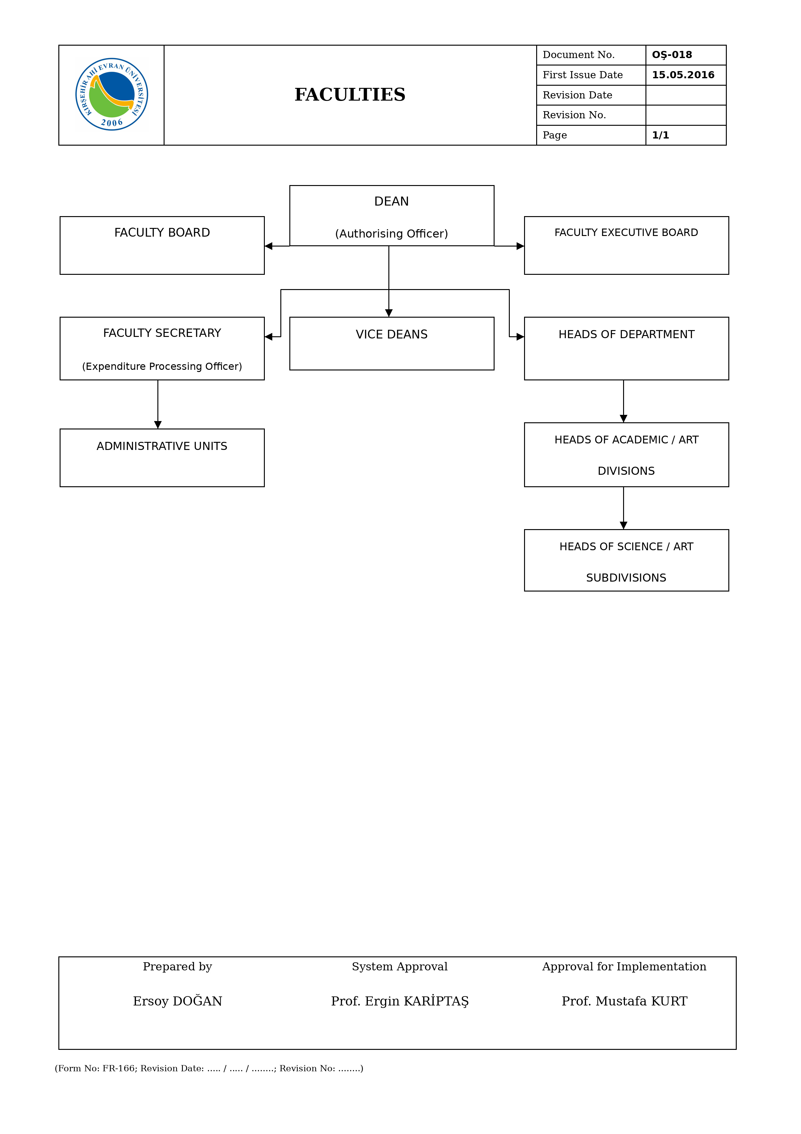 Faculty_Organization_Chart_EN.jpeg